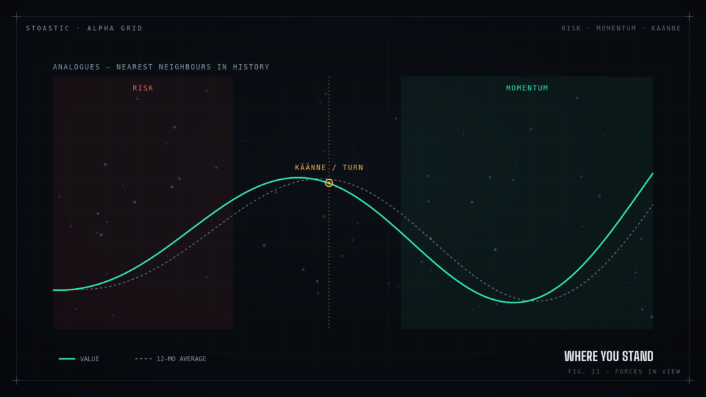A second brain for investors mapping risk, momentum and turning points