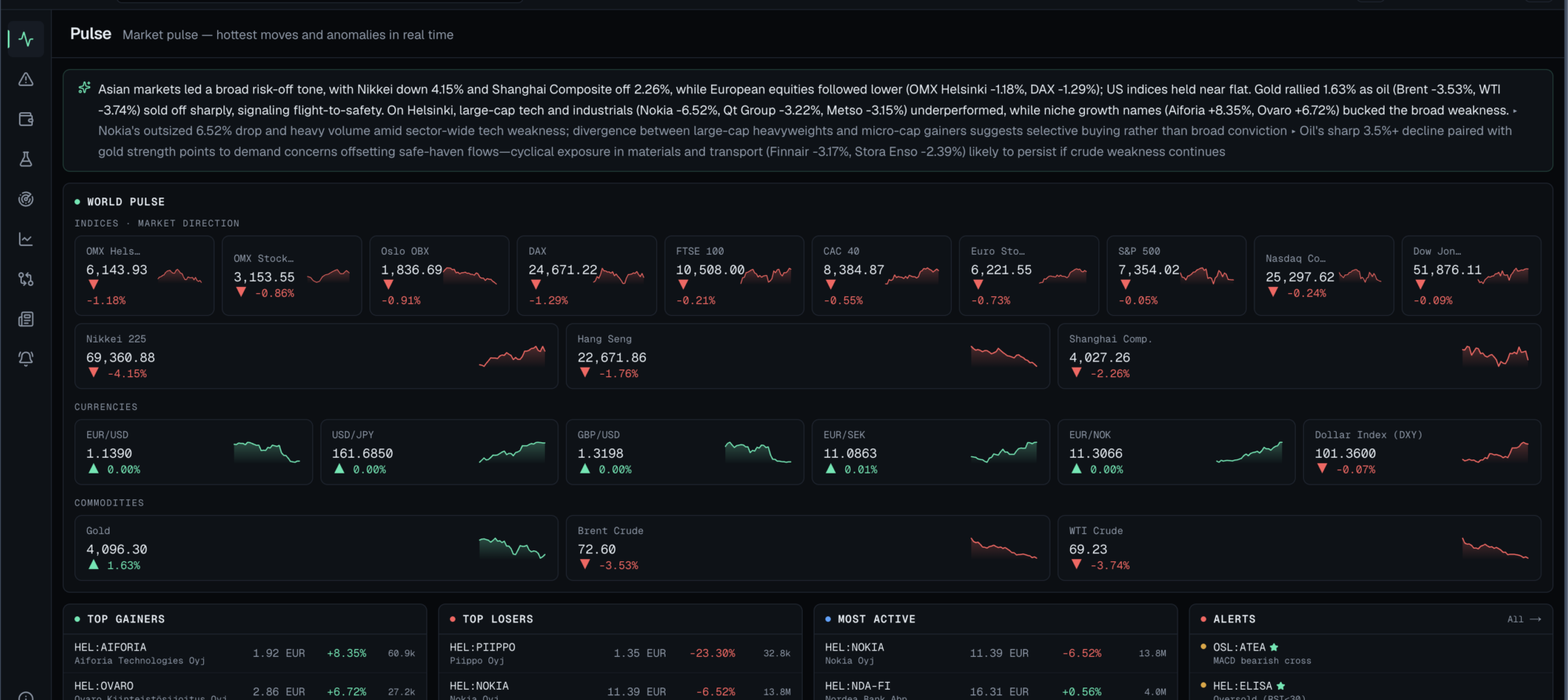 Stoastic Alpha Grid, a second brain for investors, showing the market landscape